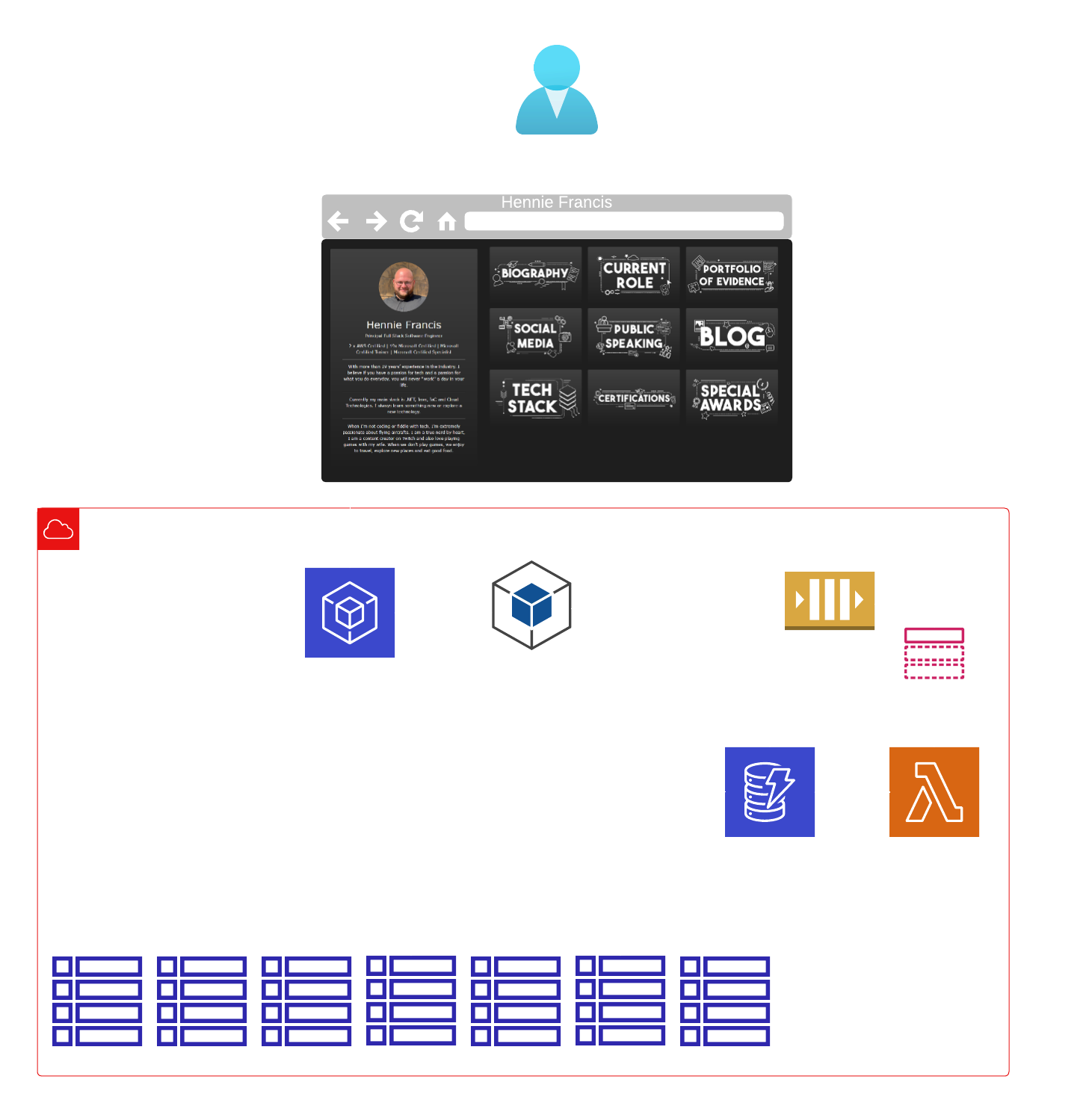 Website Diagram